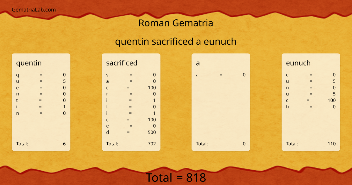 quentin sacrificed a eunuch in roman Gematria